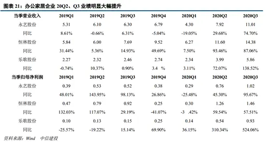 中信建投2021年轻工制造投资策略展望：守正出新，笃行致远