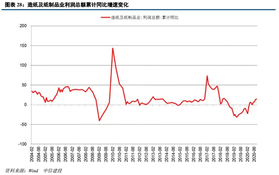 中信建投2021年轻工制造投资策略展望：守正出新，笃行致远