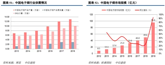 中信建投2021年轻工制造投资策略展望：守正出新，笃行致远