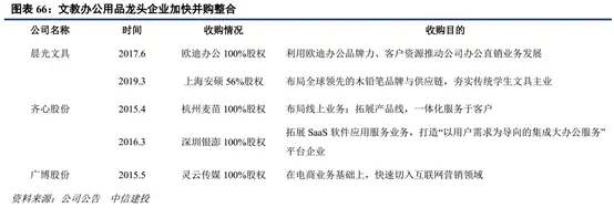 中信建投2021年轻工制造投资策略展望：守正出新，笃行致远