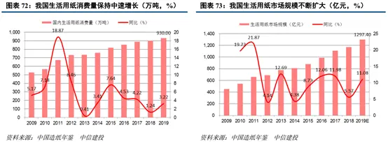 中信建投2021年轻工制造投资策略展望：守正出新，笃行致远