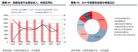 中信建投2021年轻工制造投资策略展望：守正出新，笃行致远