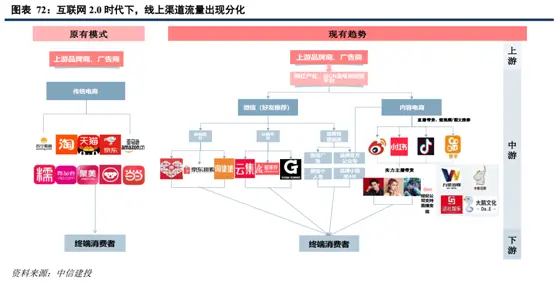 中信建投2021年家电投资策略展望：景气上行，聚焦优质赛道龙头确定性