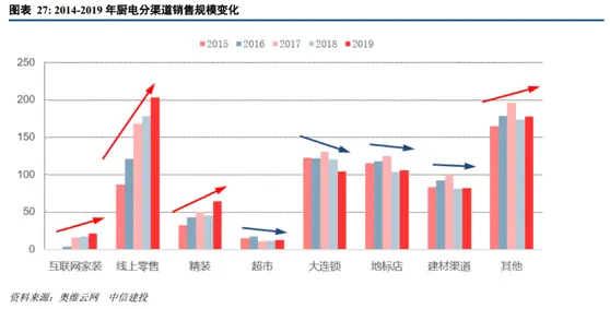 中信建投2021年家电投资策略展望：景气上行，聚焦优质赛道龙头确定性