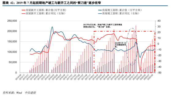 中信建投2021年家电投资策略展望：景气上行，聚焦优质赛道龙头确定性