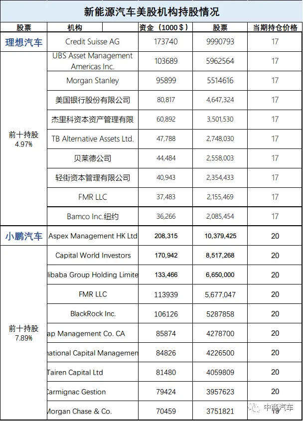 股价过山车｜蔚来、理想、小鹏背后的泡沫与信仰