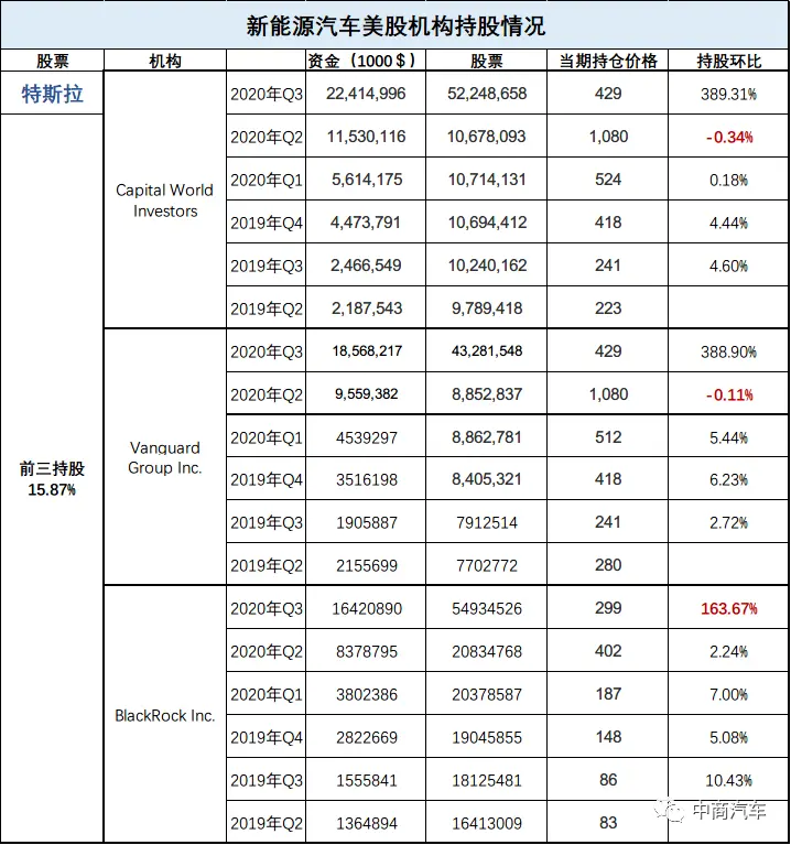 股价过山车｜蔚来、理想、小鹏背后的泡沫与信仰