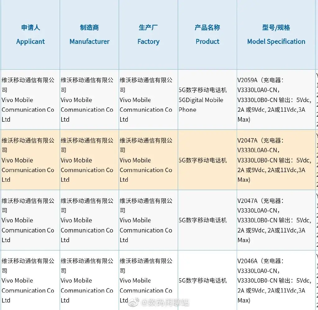 這可能是2020年末，最值得期待的手機了