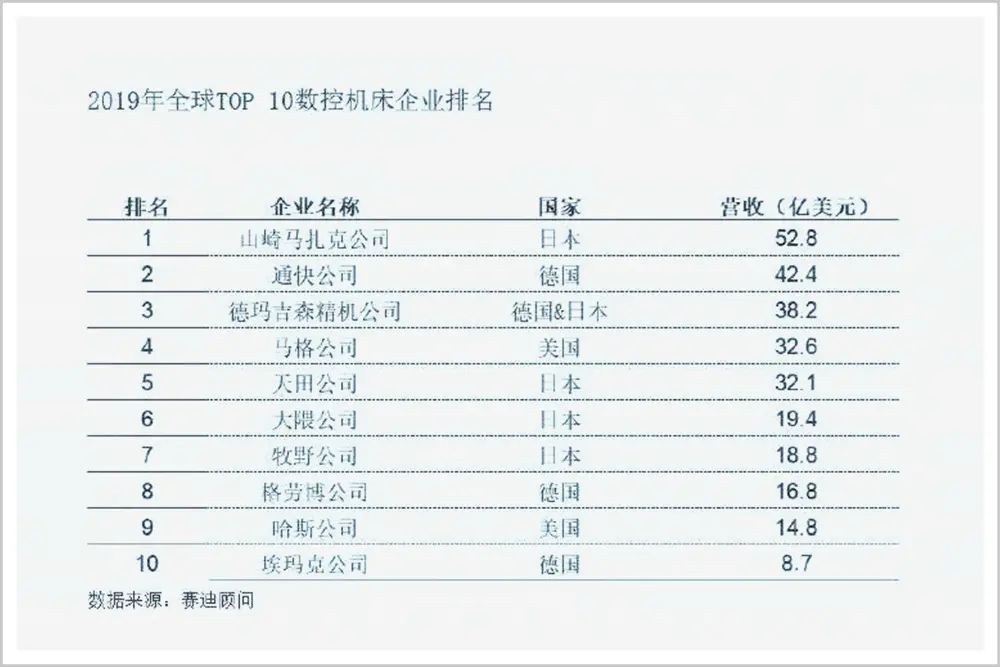 18家大国企几乎全军覆没，这个“国之重器”怎么惨到这一步？