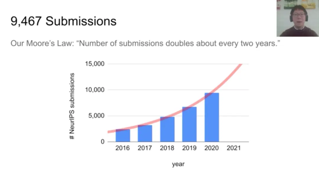 NeurIPS 2020奖项出炉：GPT-3等三项研究获最佳论文奖，华人一作论文获时间检验奖