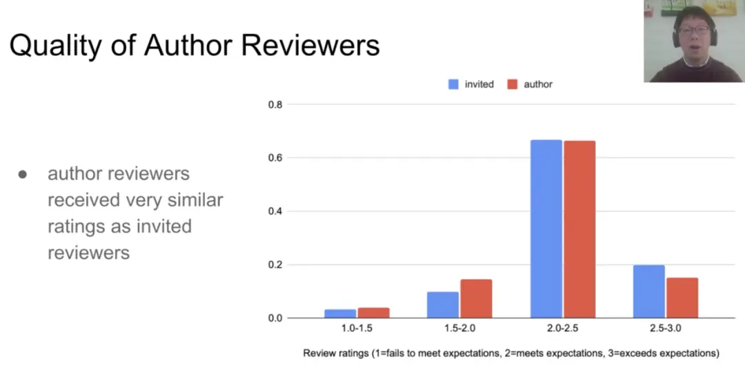 NeurIPS 2020奖项出炉：GPT-3等三项研究获最佳论文奖，华人一作论文获时间检验奖