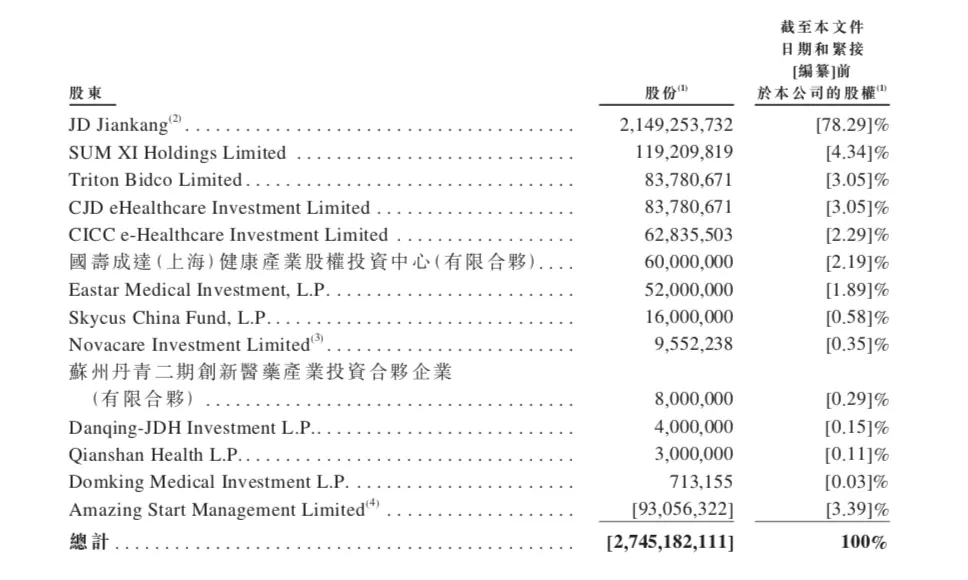 3300亿！市值碾压阿里健康，刘强东笑了