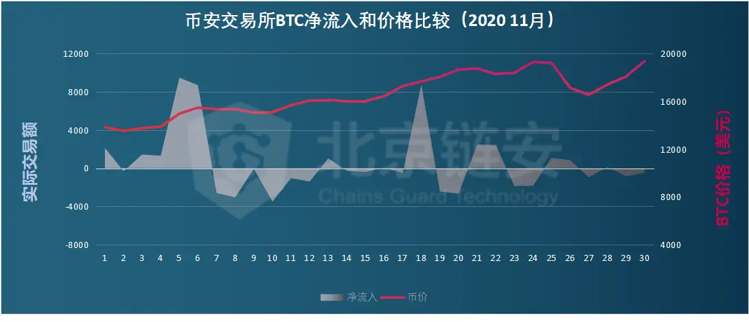 OKEx恢复提币七日谈 币安、火币到底谁是赢家？