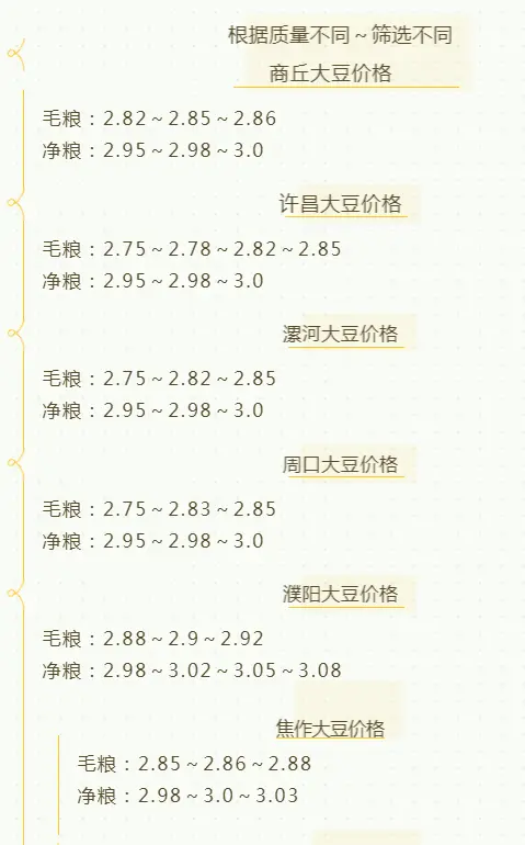 豆价急刹车，进口959万吨，贸易商停收，2个坏消息，或降价