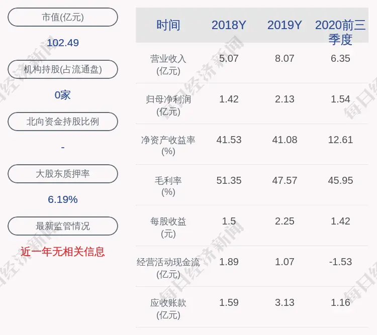 盛视科技：公司成为美兰机场 T2 国际航站楼查验配套设施建设项目（美兰）第一中标候选人