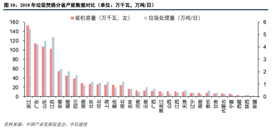 中信建投2021年环保投资展望：环卫、垃圾焚烧齐发力，十四五有较大空间