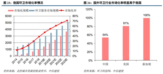 中信建投2021年环保投资展望：环卫、垃圾焚烧齐发力，十四五有较大空间