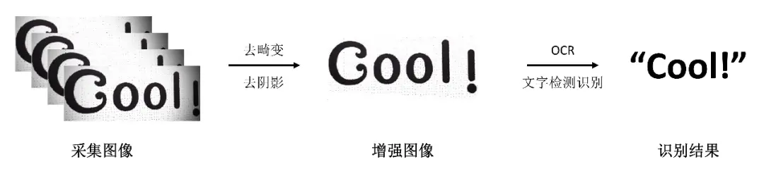 重新认识AI落地，从小小词典笔看技术从0到1的工程实践