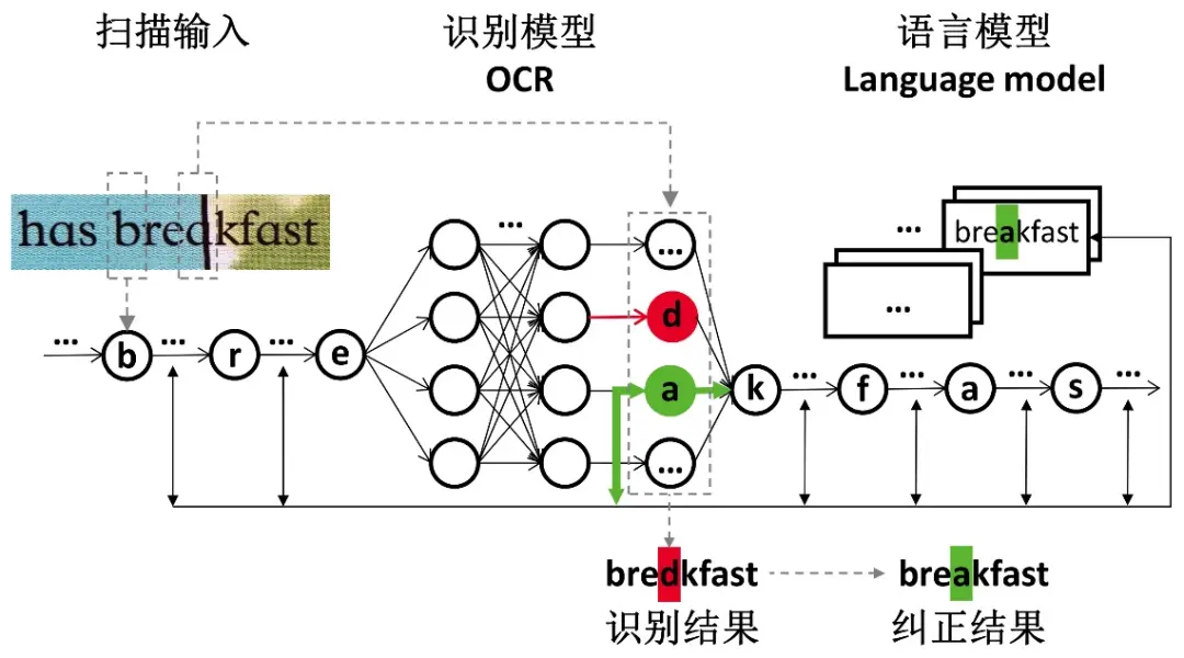 重新认识AI落地，从小小词典笔看技术从0到1的工程实践