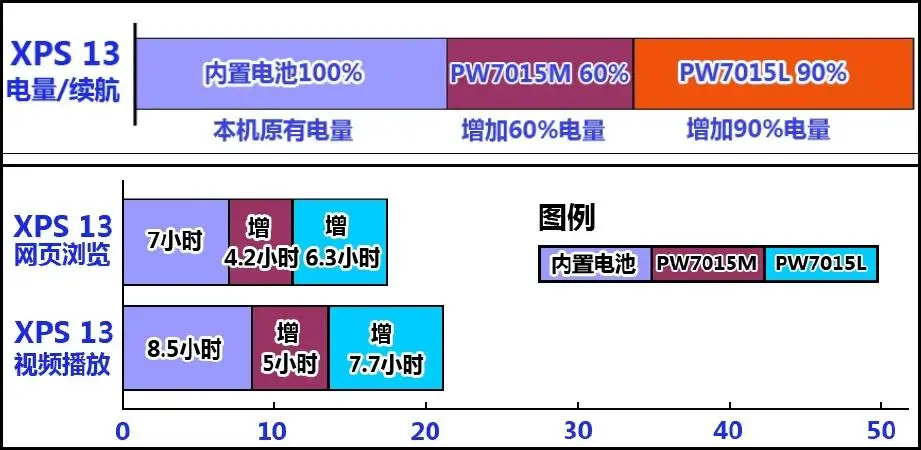 22小时＋超级续航！戴尔灵越7400体验报告