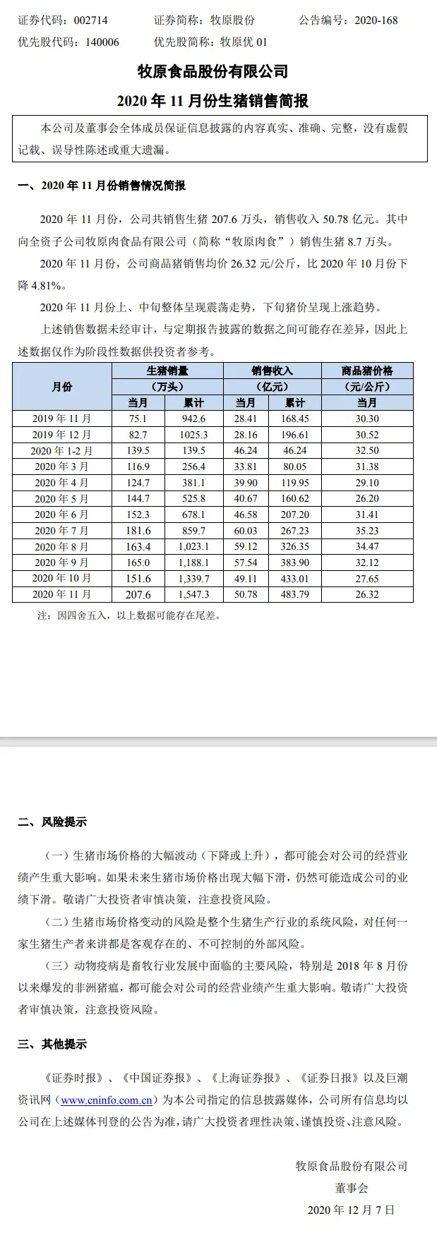 谁是养猪一哥？！牧原、温氏、新希望三大巨头11月生猪简报出炉！