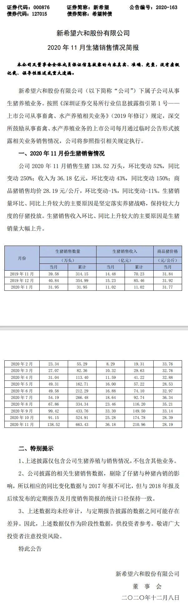 谁是养猪一哥？！牧原、温氏、新希望三大巨头11月生猪简报出炉！