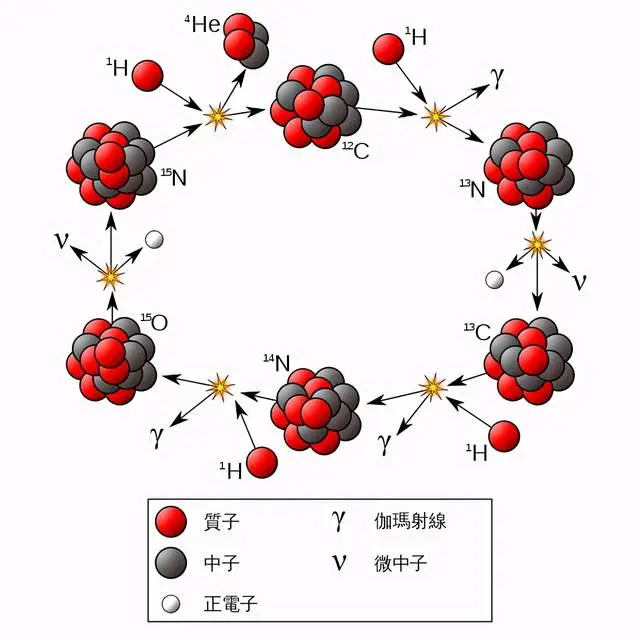 嫦娥5号千辛万苦带回的月岩，到底有没有放射性？