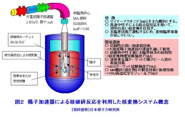 嫦娥5号千辛万苦带回的月岩，到底有没有放射性？