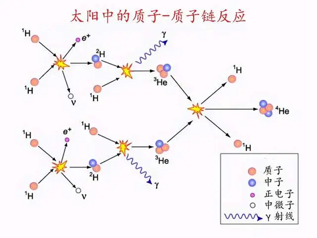 嫦娥5号千辛万苦带回的月岩，到底有没有放射性？