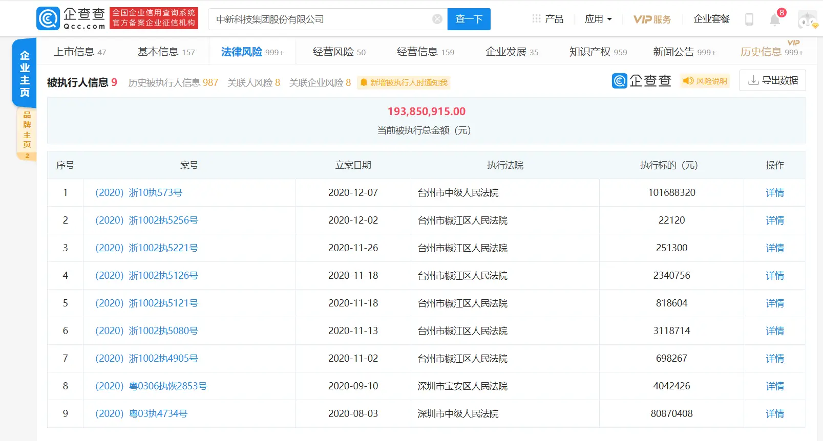 ST中新再增被执行人信息，累计执行标的近1.94亿元