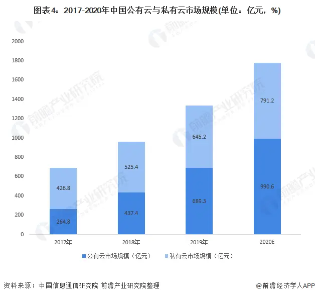 2020年中国云安全行业市场现状与发展趋势分析 云安全投融资热度大