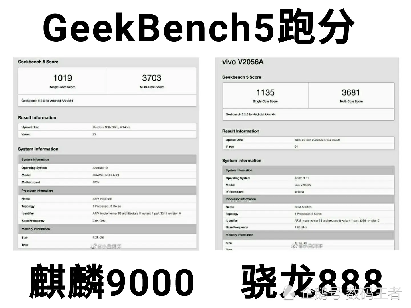 脸黑？骁龙888刚发布就遇上强敌？今年友商牙膏挤多了