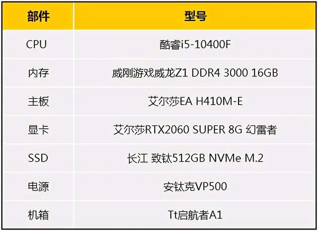 《赛博朋克2077》发售在即，艾尔莎EA H410M-E请战