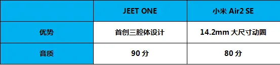 如何评价小米蓝牙耳机？和JEET ONE耗时15天深度对比