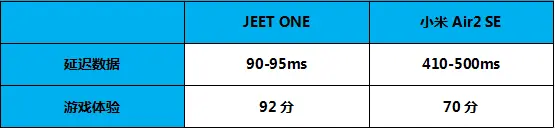 如何评价小米蓝牙耳机？和JEET ONE耗时15天深度对比