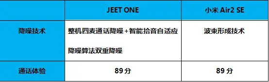 如何评价小米蓝牙耳机？和JEET ONE耗时15天深度对比