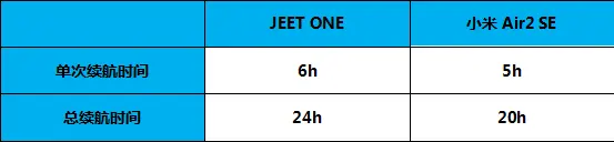 如何评价小米蓝牙耳机？和JEET ONE耗时15天深度对比