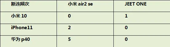 蓝牙耳机什么牌子好？工程师详评JEET和小米耳机给你答案