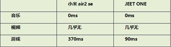 蓝牙耳机什么牌子好？工程师详评JEET和小米耳机给你答案