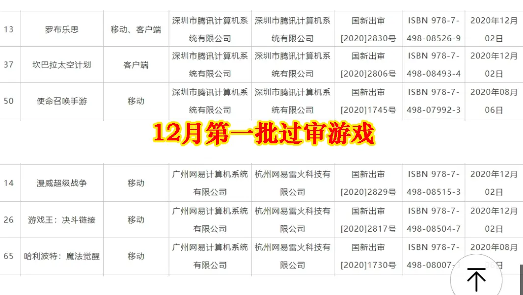 12月过审游戏出炉，DNF手游依然没在名单，这款腾讯手游却过审了