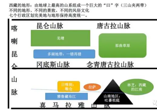 来自地理老师的死亡凝视：为什么你会觉得丁真是西藏的？