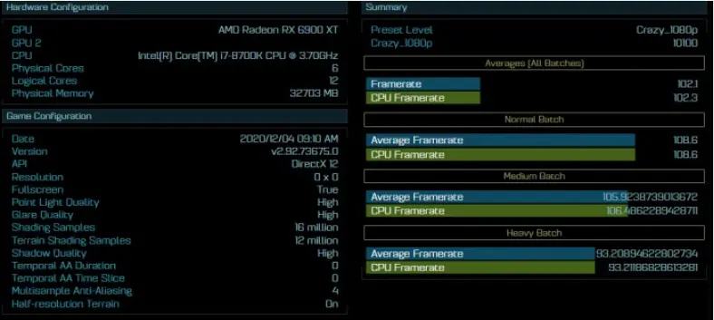 rtx3090和rx6900xt跑步成绩结果