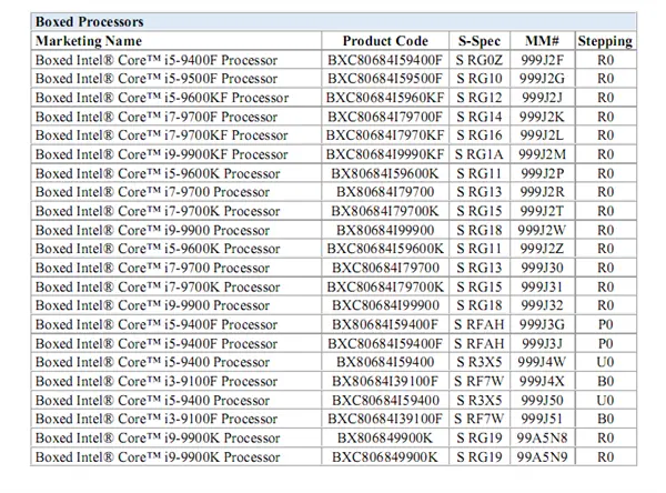 Intel 9代酷睿全部退役！30款一个不留