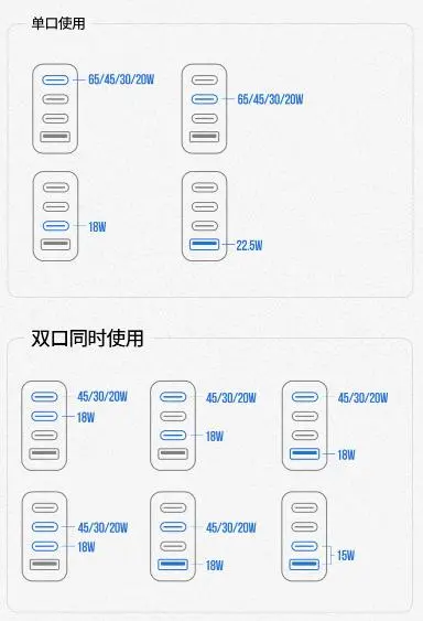 氮化镓充电器这么强大，到底该怎么选？看完这篇你不再纠结！