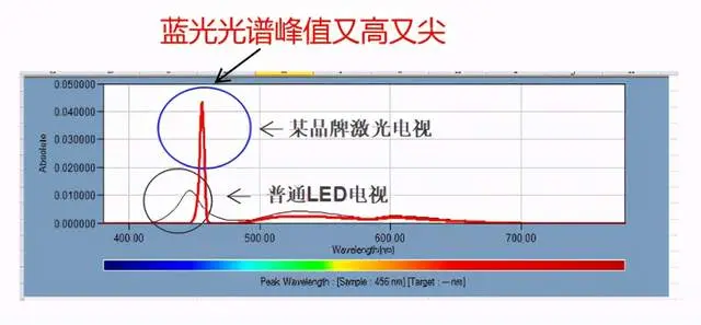 花2万多交了智商税，入手激光电视请谨慎，辛苦血汗钱伤不起