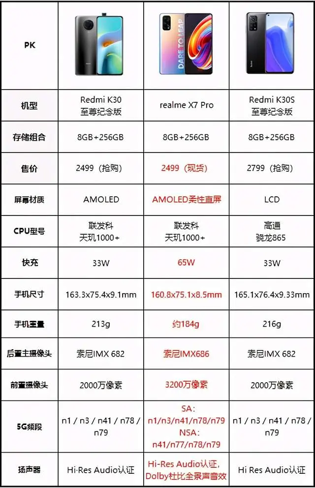 realme神机高配首降700，成2500价位不二之选？