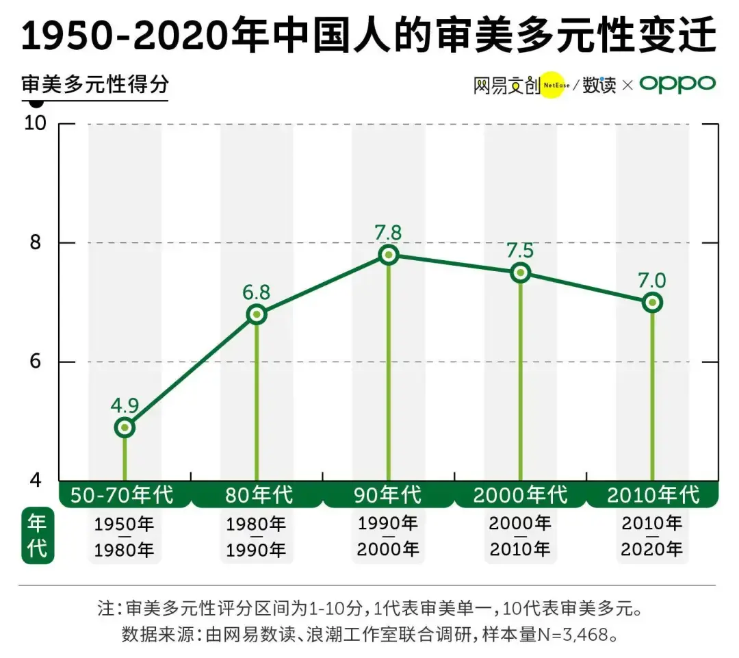 70年中国审美变化，“让美自然生长”成新时代审美理念