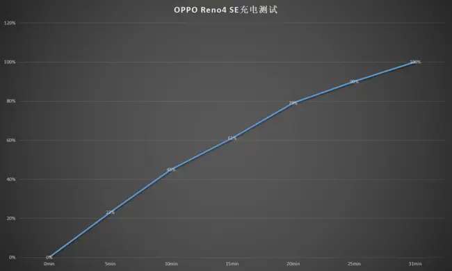 好用不贵提升效率必备 实惠快充手机这样选