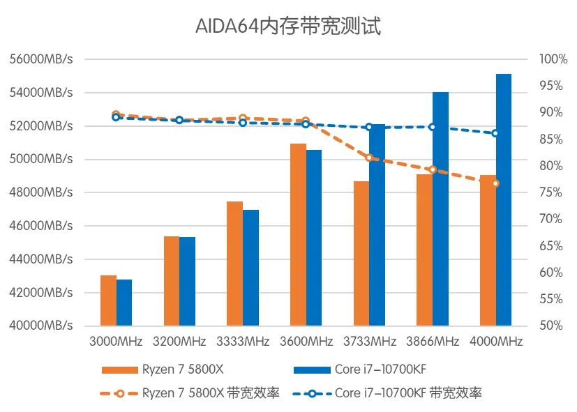 买对不买贵 近期游戏CPU选购分析