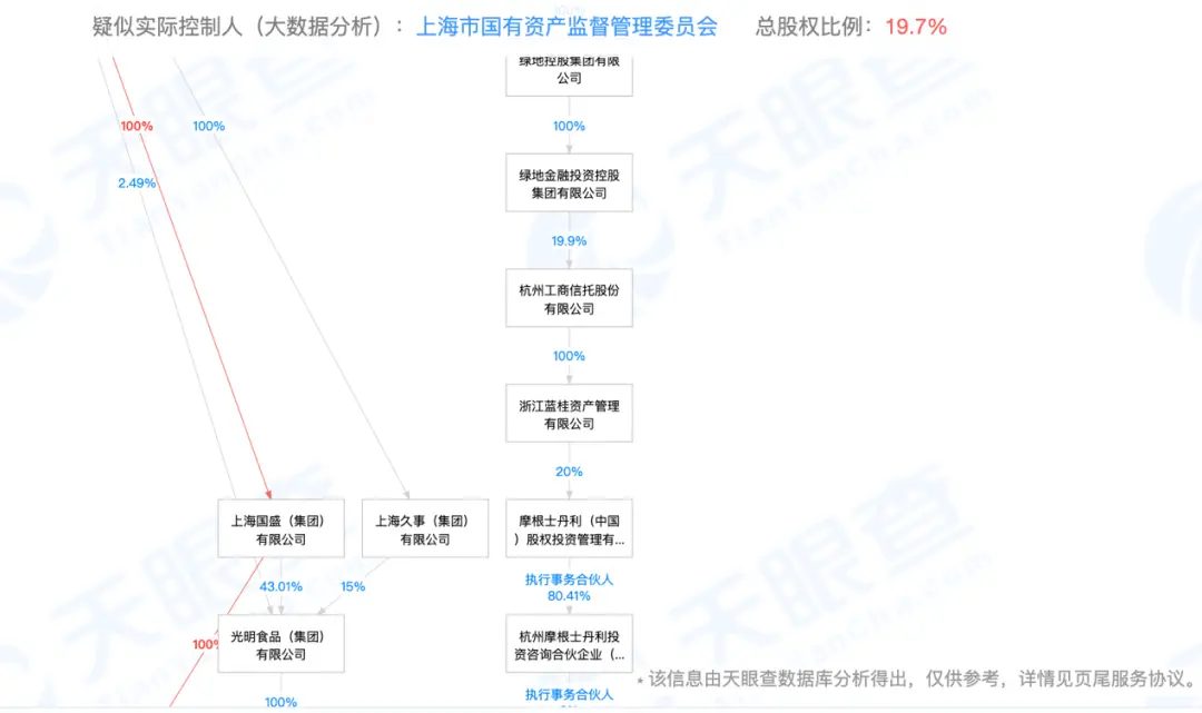 热搜！永辉超市参股公司上蔬永辉申请破产清算！负债8.59亿元，已融资至C轮